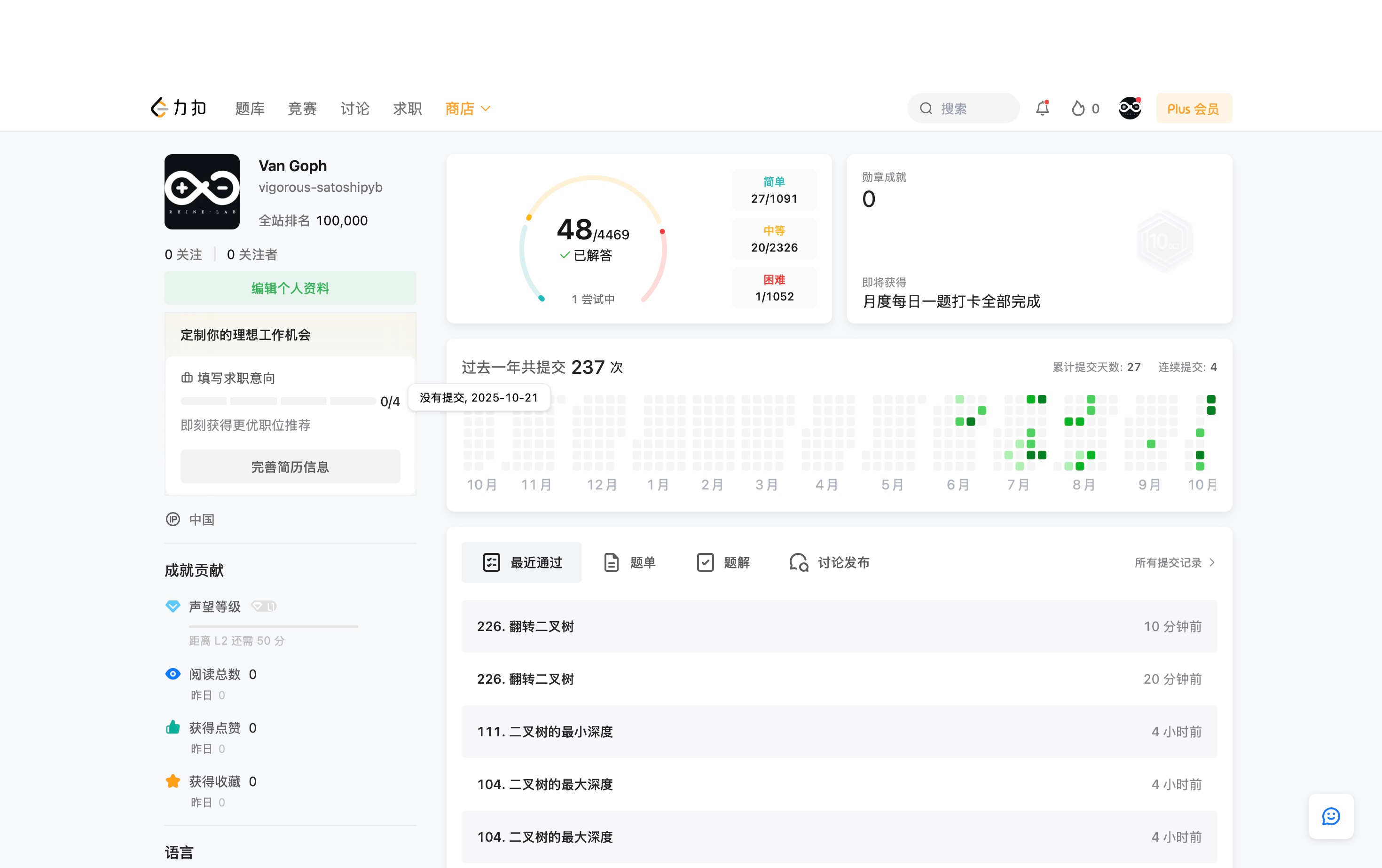 力扣个人主页：已解答 48 题，过去一年提交 237 次